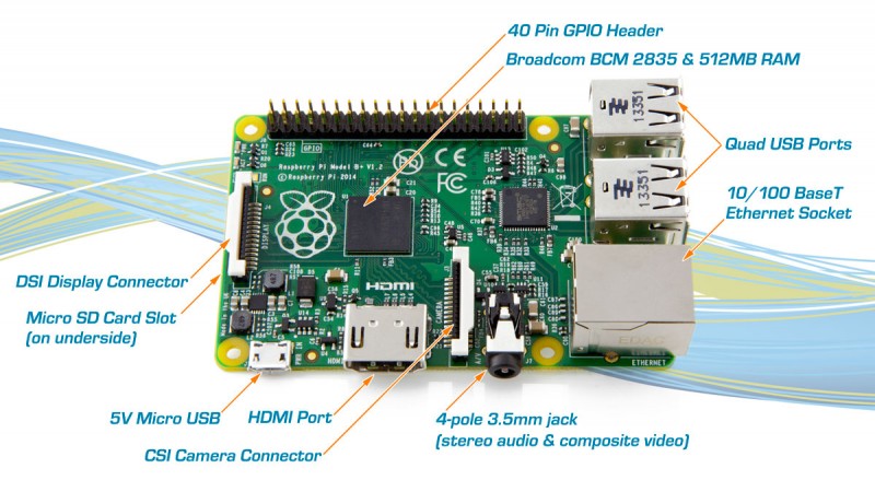 Raspberry Pi B